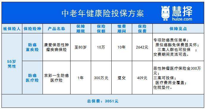 中老年(50歲及以上)