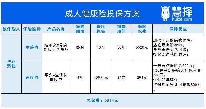 成年人(18—45歲)