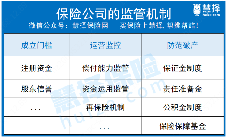 保險公司的監(jiān)管機制