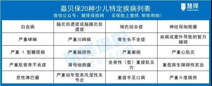 嘉貝保20種疾病