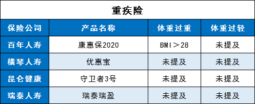 重疾險(xiǎn)