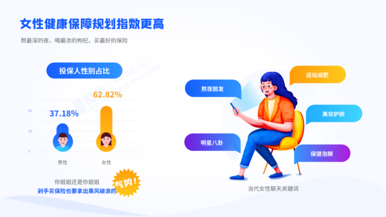 健康保障規(guī)劃指數