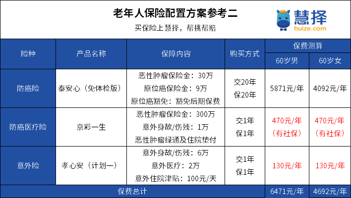 老人保險(xiǎn)方案參考2