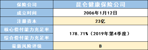 昆侖健康保險(xiǎn)