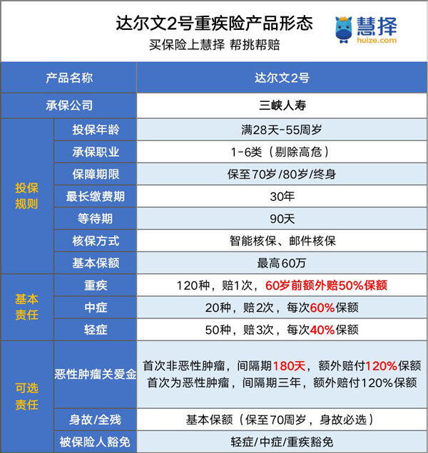 达尔文2号产品形态