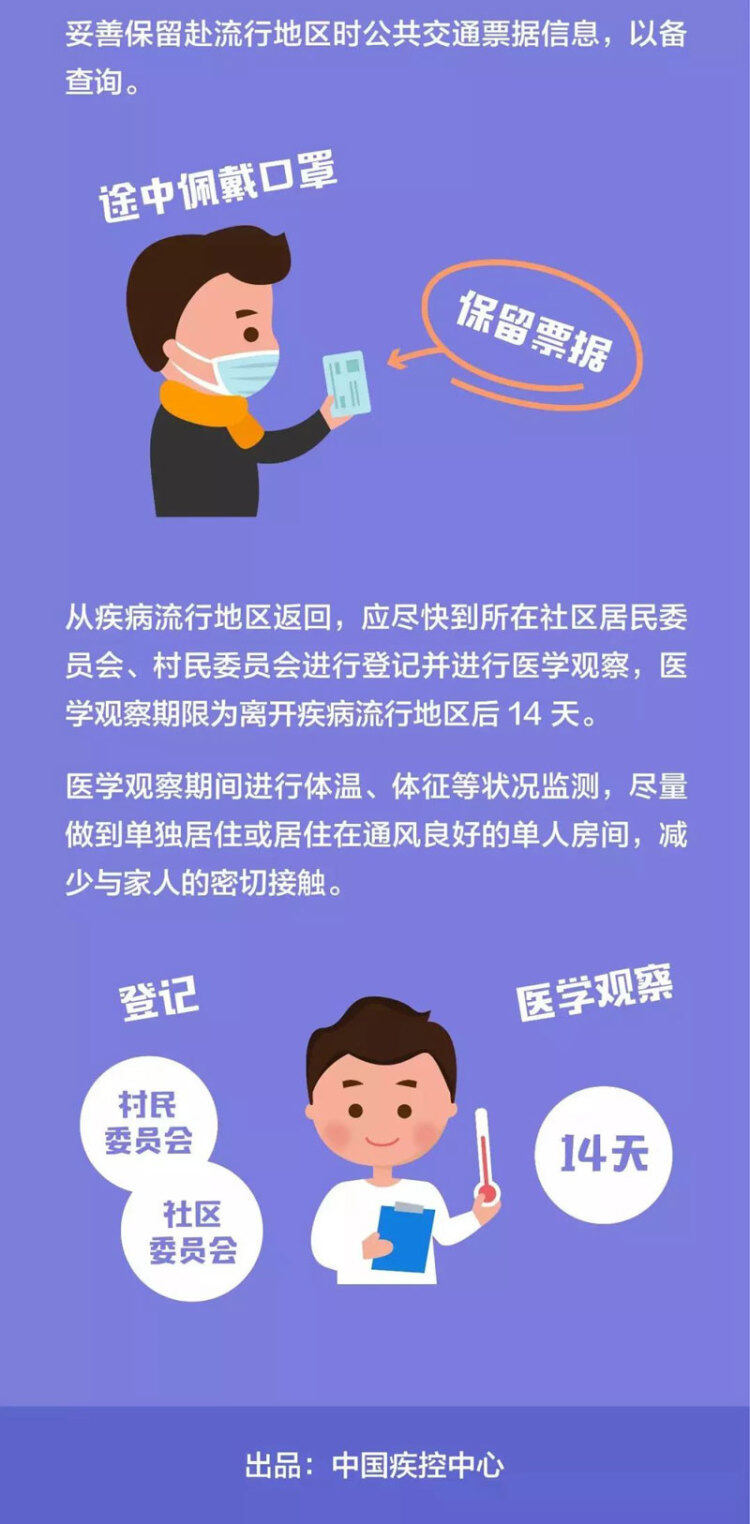 不同風險人群防護指南3