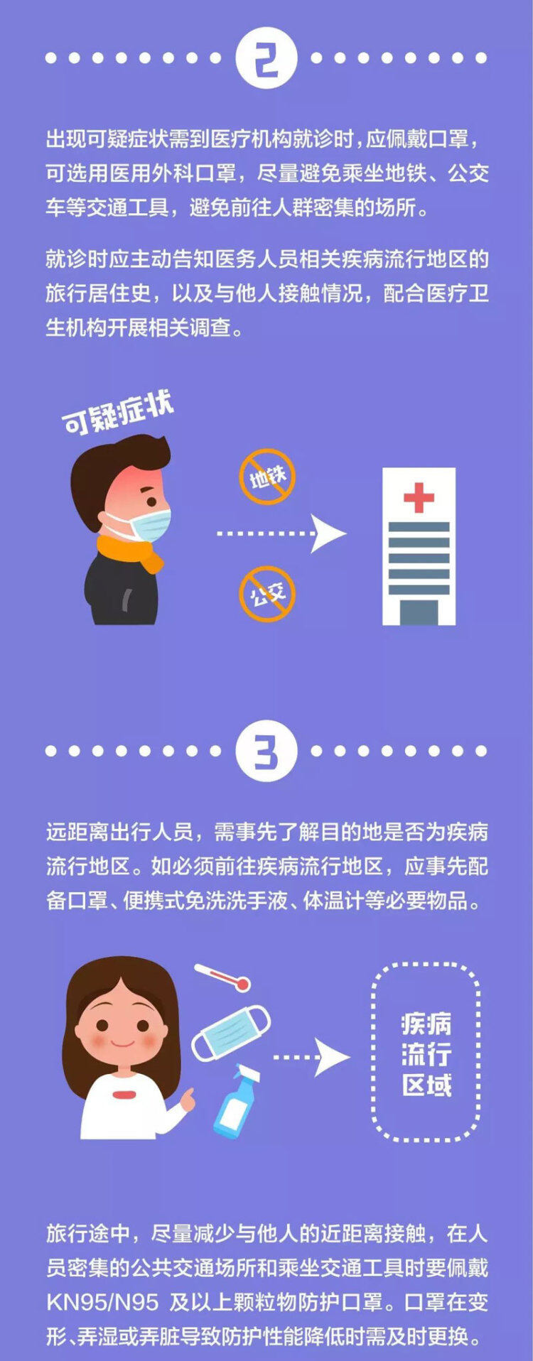 不同風險人群防護指南2