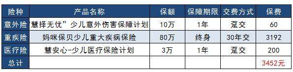 計(jì)劃三
