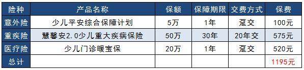 計(jì)劃一