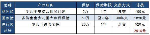 計(jì)劃二