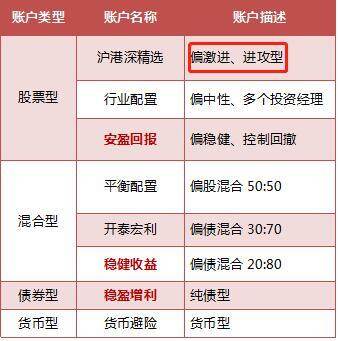 一文看懂投连险投资连结险值不值得买