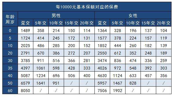 太平洋金諾人生多少錢 案例解析更清晰