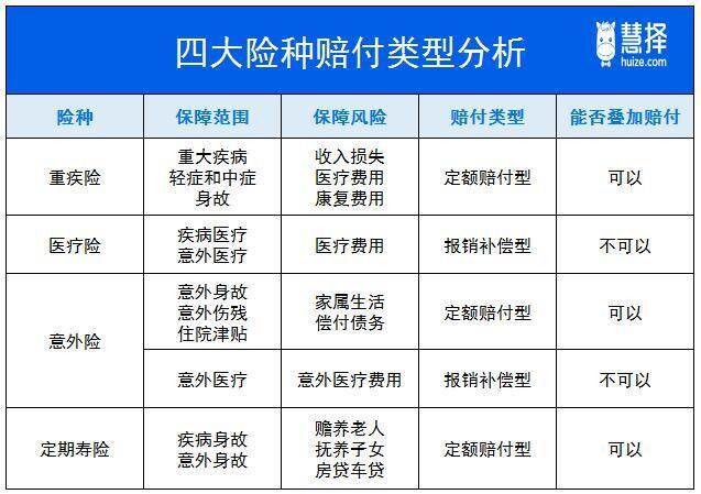 商业重疾险：企业的健康守护神
